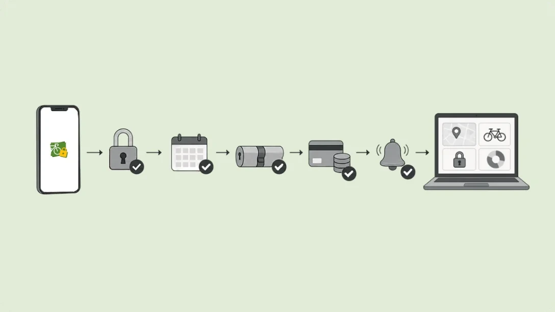 Illustration for step 5: Test the full chain Illustration for step 5: Test the full chain