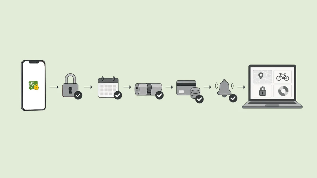 Illustration for step 5: Test the full chain